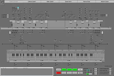 Control System